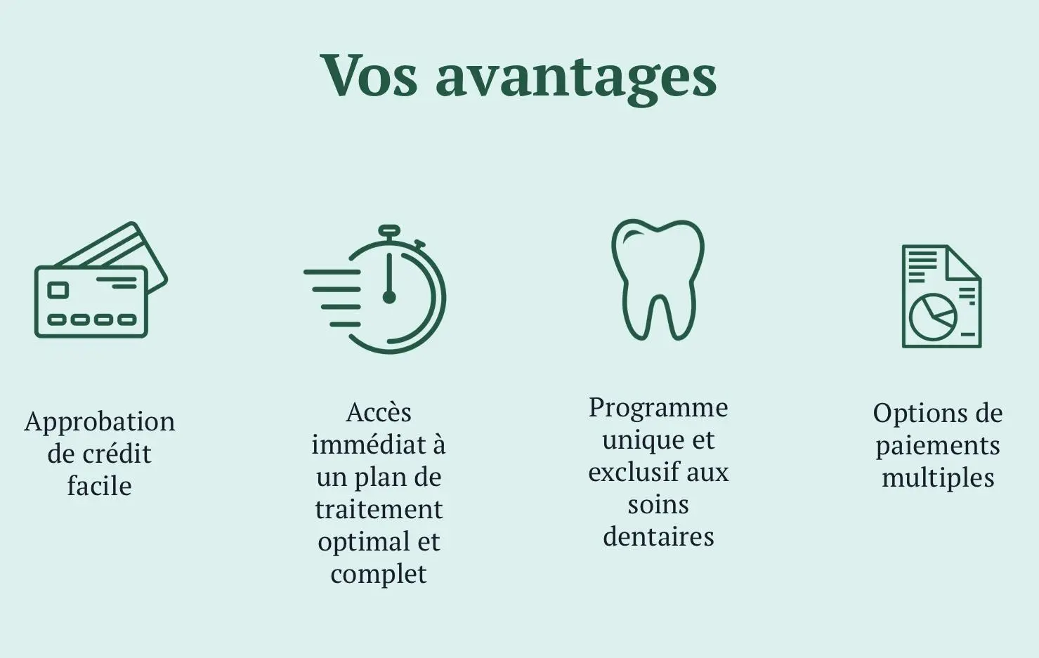 paiement-dentaire
